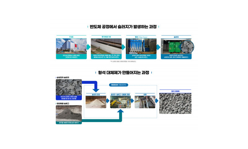 삼성전자, 현대제철과 폐수슬러지 재활용 신기술 개발